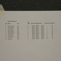 Womens Master 2k Results